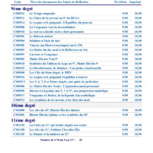 Liste des Corpus Maçonniques du 9 au 11° - CM0009-L - Sources pour Franc-maçon