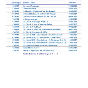 Une Bibliothèque pour les Maitres Elus des Neuf - BI0009 - Sources pour Franc-maçon